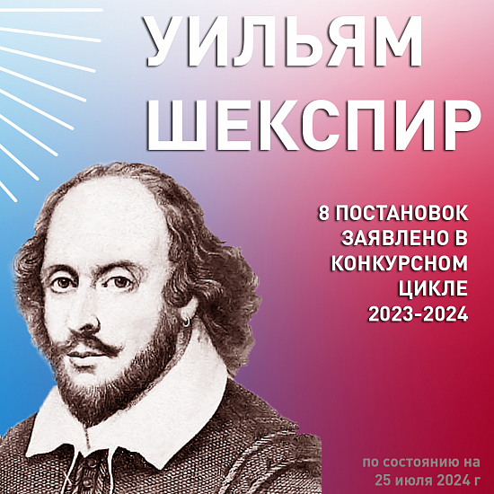 Хроника Заявочной кампании 2023-2024 "Золотая Маска" 25 июля 2024 г